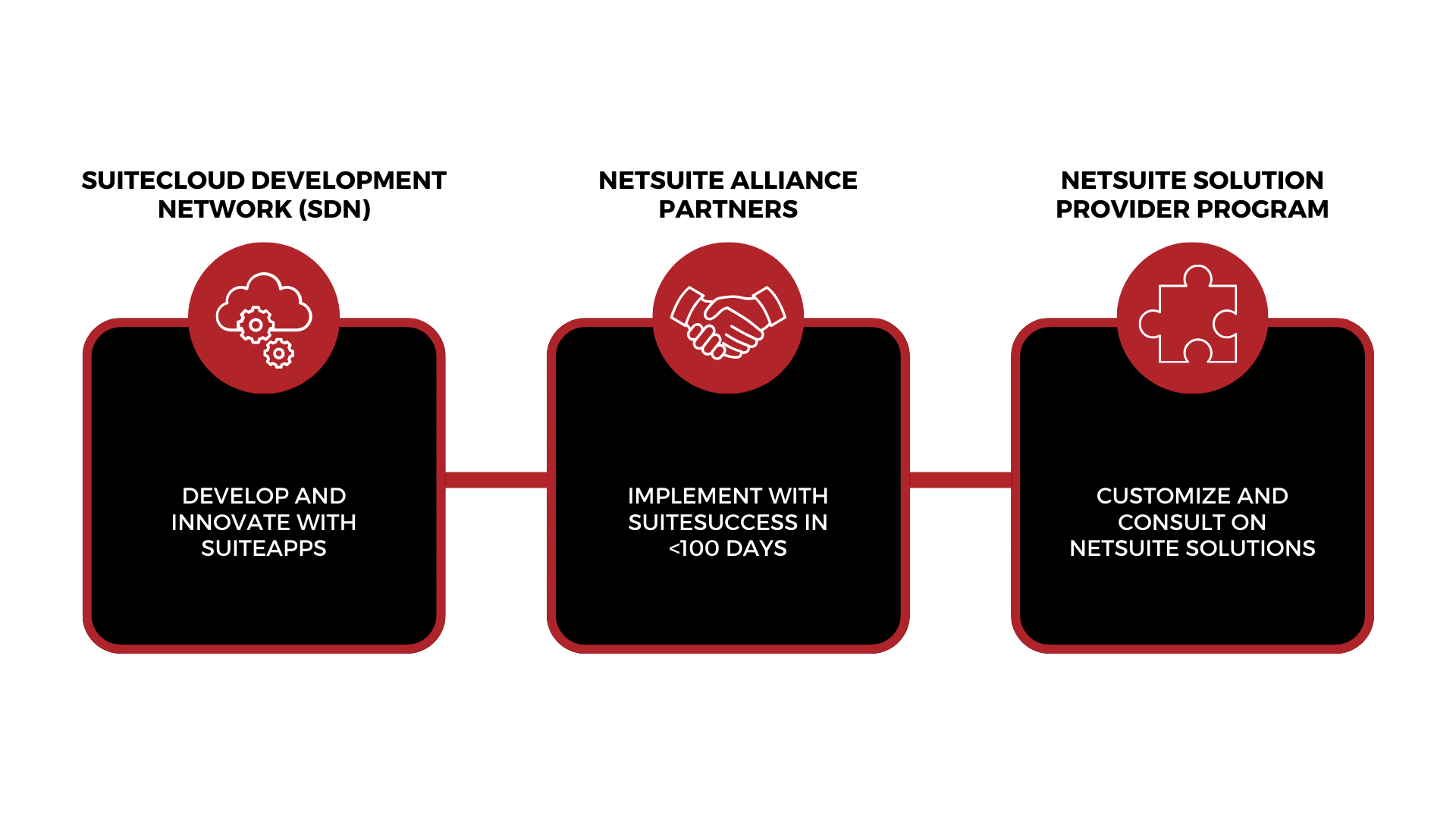 Top NetSuite Implementation Partners: Best NetSuite Partners For 2024